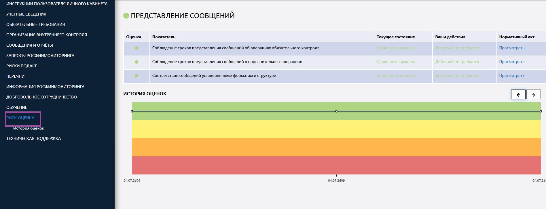 представление сообщений