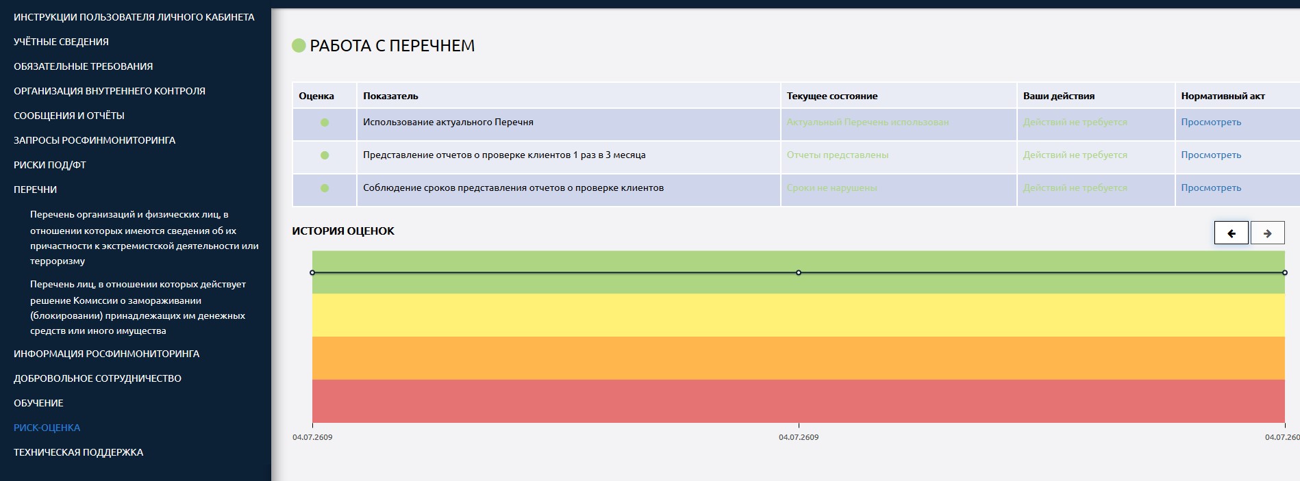 работа с перечнем