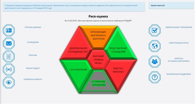 Риск – оценка Росфинмониторинга в личном кабинете субъектов рынка ДМ и ДК (ювелирного сектора)